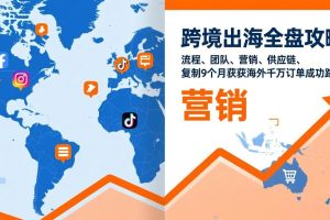 (17099期)跨境出海全盘攻略:流程,团队,营销,供应链,复制9个月斩获海外千万订单成功路径