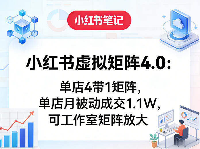 小红书虚拟矩阵4.0:单店4带1矩阵,单店月被动成交1.1W,可工作室矩阵放大