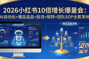 (17964期)2026小红书10倍增长爆量会:AI自动化+爆品选品+投流+矩阵+团队SOP全套落地