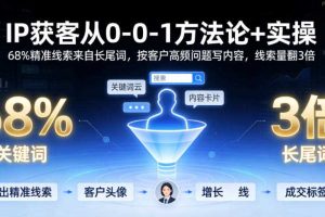 IP获客从0-1方法论+实操,68%精准线索来自长尾词,按客户高频问题写内容,线索量翻3倍