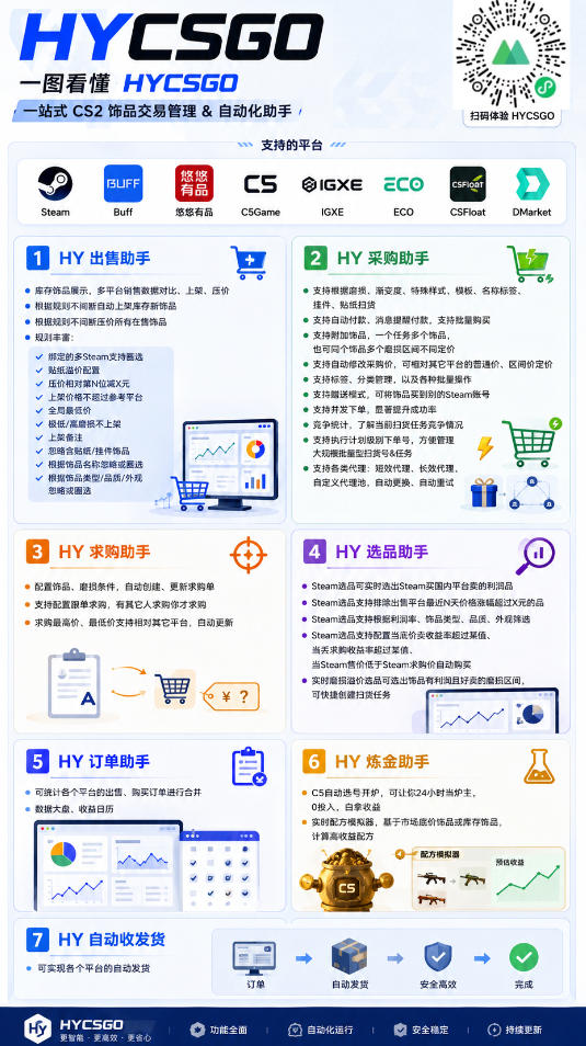 两款游戏全自动打金玩法，长期稳定日入1K+，懒人专属副业！【揭秘】