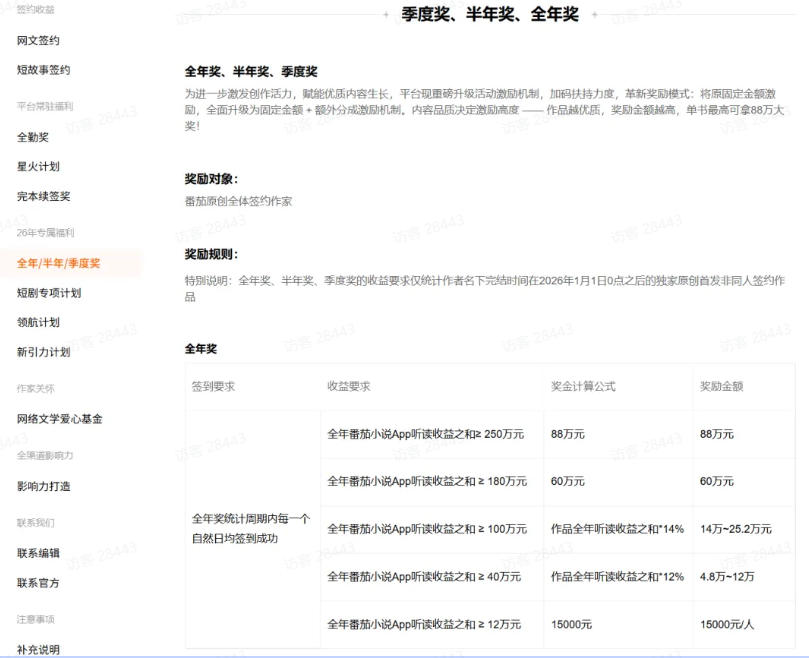 AI小说短故事项目,大佬亲测月入1-3W,零基础教你用AI批量产出优质短故事,实现一稿多吃多渠道变现(更新0824)