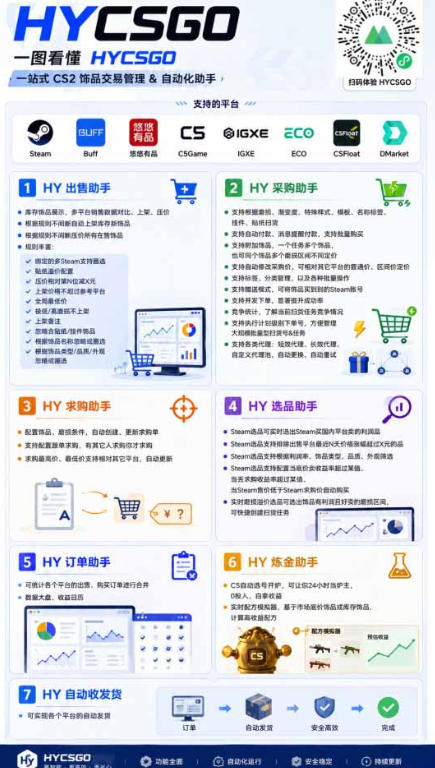 首发游戏賺钱项目，日入1k+，海外爆火皮肤捡漏和打金币！【揭秘】