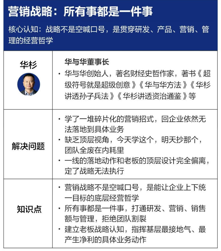 营销战略落地班2026年6月线下课,关键媒体战略|关键产品战略|关键动作战略