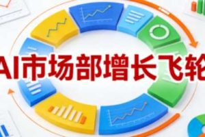 AI市场部增长飞轮,从1-100的电商内容提效实战,让优质内容成为你的流量引擎(更新2026年9月)