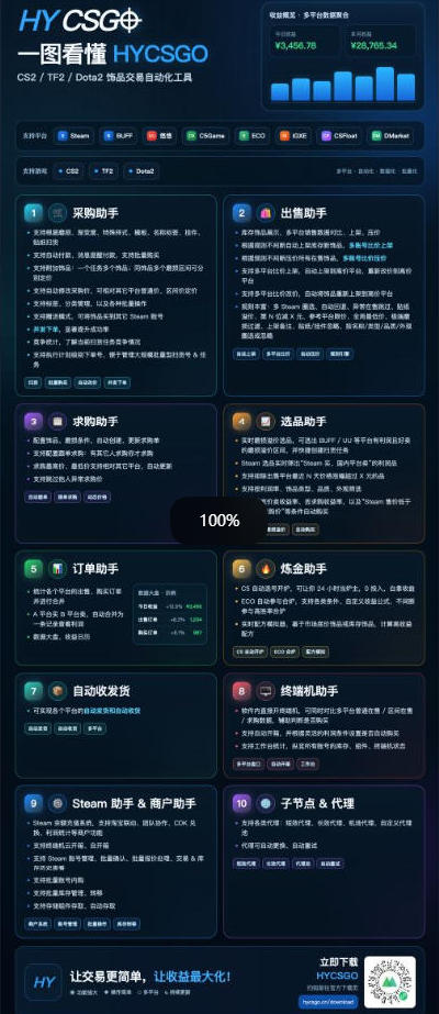 游戏全程自动化打金,日入1k,无需人工值守,解放双手,可矩阵放大,长期稳定【揭秘】